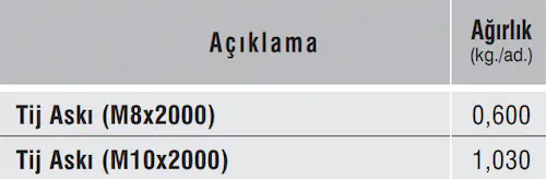 Tij Askı Ağırlık Tablosu