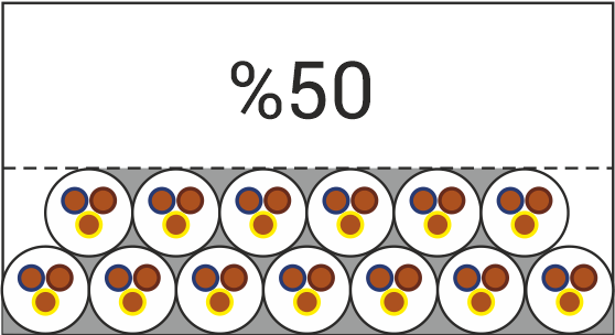 %50 kanal kapasitesi