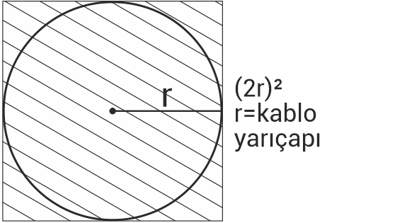 Kablo yarıçapı