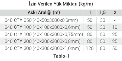 Kablo kanalı askı taşıma aralığı