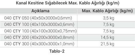 Kablo kanalı cty yük taşıma tablosu