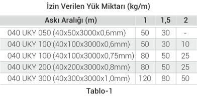 Kablo kanalı askı taşıma aralığı